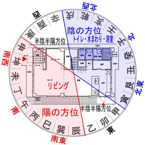 風水 建築|風水とは？家づくりの前に覚えておきたい基礎知識